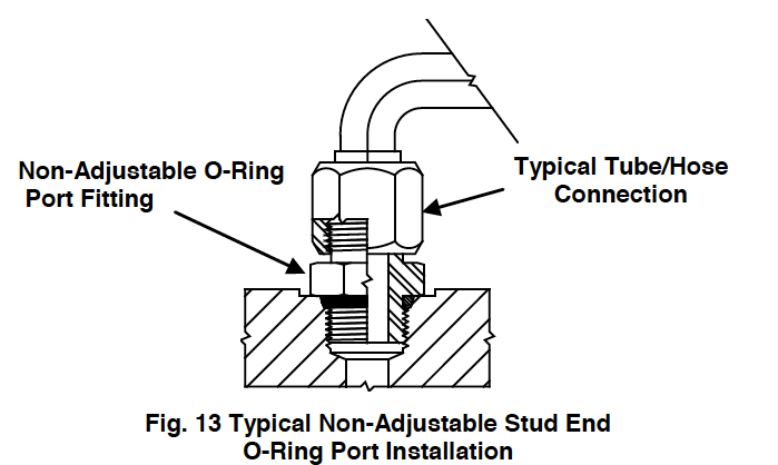 Typical Non-Adjustable Stud End O-Ring Port Installation